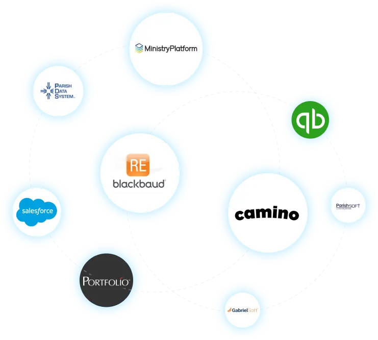 Data Integration Partners