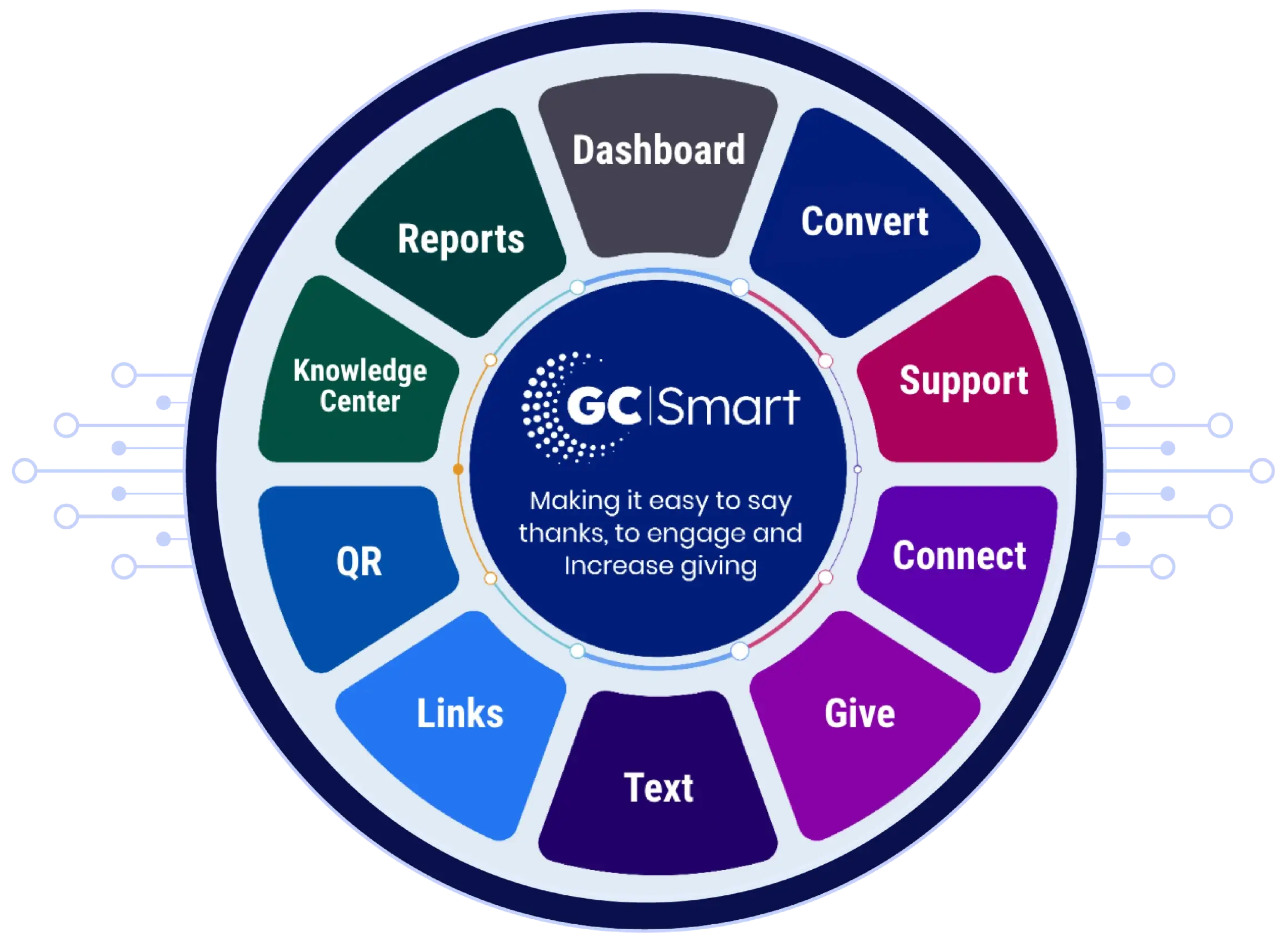 GiveCentral Processing Fee